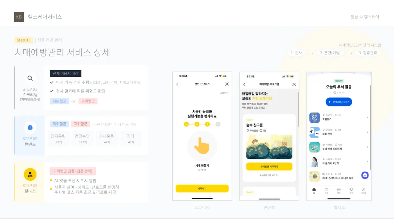 치매 예방 AI 프로그램 — 고령 건강관리